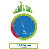 Stadtradeln 2016 - die Berger Teams