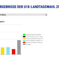 CSU nur noch zweitstärkste Partei CSU nur noch zweitstärkste Partei