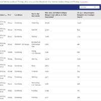 Berg will Artenvielfalt Berg will Artenvielfalt