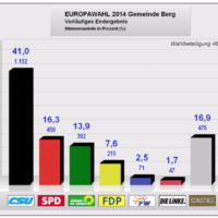 Die QUH wünscht allen eine gute Wahl!