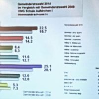 Muss in Berg auch nachgezählt werden?