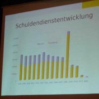 Bürgerversammlung 2013 - Gemeindefinanzen