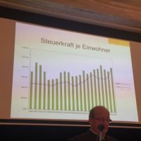 Haushalt und Finanzen Haushalt und Finanzen