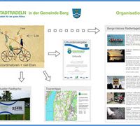 STAdtradeln in Berg - Am Ende der großen Sause