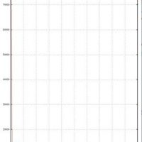 wir veröffentlichen windmessdaten (aber die falschen?)