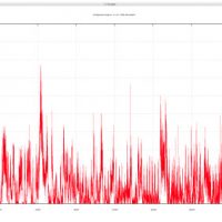 Das erste Windkraftgutachten für Berg