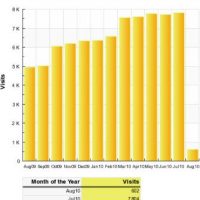 All Time High All Time High