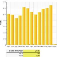 Das war Spitze! Das war Spitze!