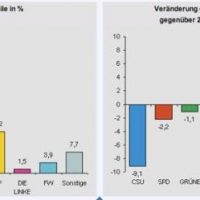 Europawahl Europawahl