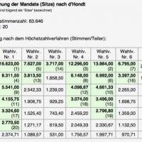 QUH reicht Verfassungsklage ein