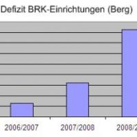 Erste Sitzung des Gemeinderats 2009 Erste Sitzung des Gemeinderats 2009