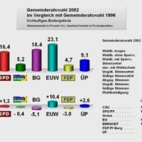 Ein Hallo von der QUH live aus der Post. Oder: Heute schon den Frühling planen! Ein Hallo von der QUH live aus der Post. Oder: Heute schon den Frühling planen!