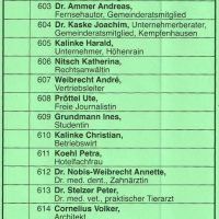 Unser politischer Achermittwoch