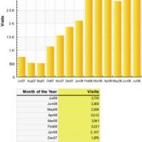 Die QUH Erfolgsstory
