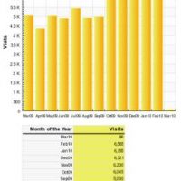 Februar 2010: ein starkes Stück!