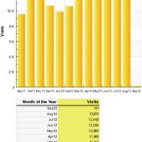 Von wegen Sommerloch