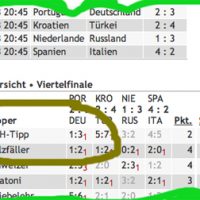 QUH-Partei auch bei Fußball-EM unerwartet stark QUH-Partei auch bei Fußball-EM unerwartet stark