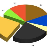 Hereingezählte Neuigkeit: QUH veröffentlicht erste Wahlprognose für Berg
