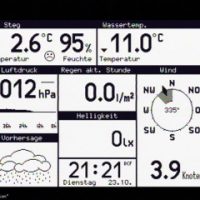 Rainy Evening Blues Rainy Evening Blues