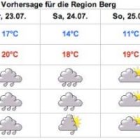 Sommer bei jedem Wetter - unser Berger Wochenende Sommer bei jedem Wetter - unser Berger Wochenende